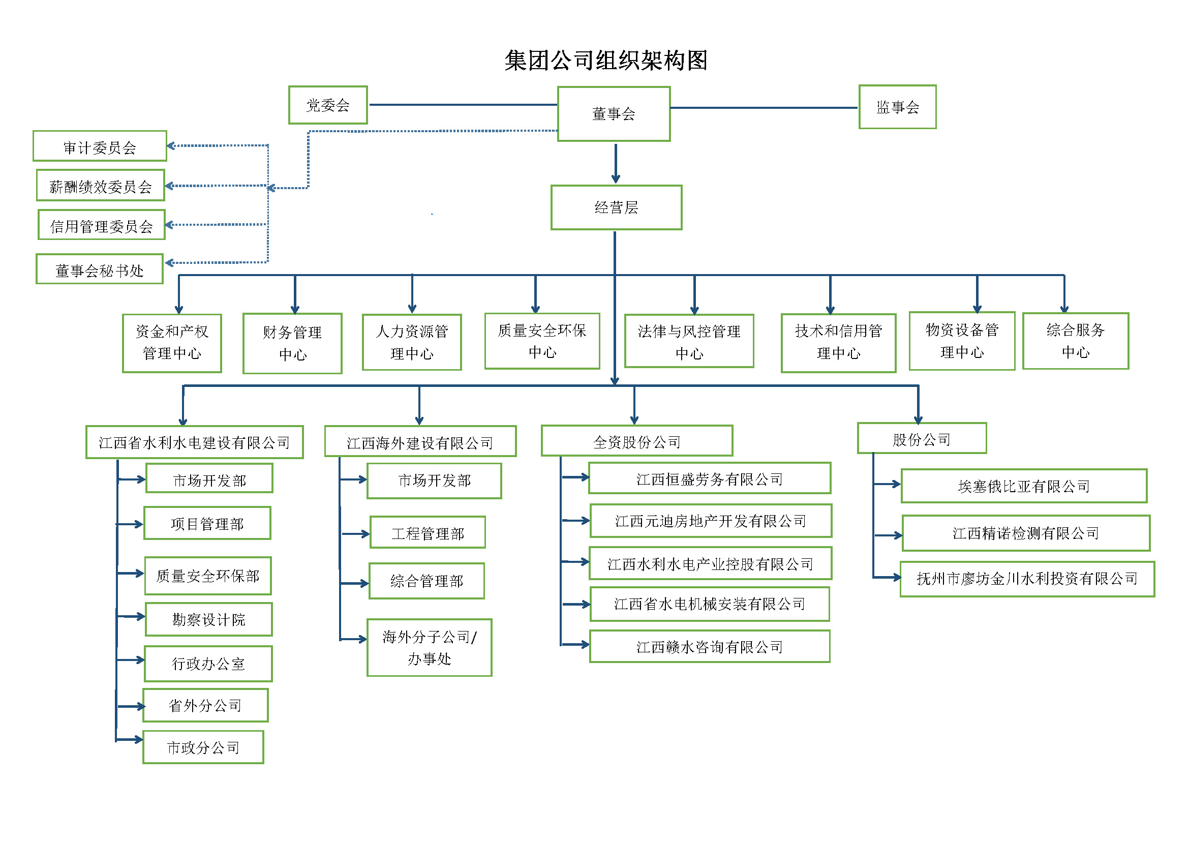 优惠活动办理大厅 -首页
